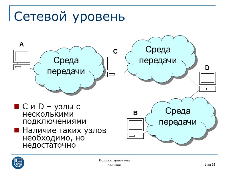 Компьютерные сети Введение 6 из 35 Сетевой уровень C и D – узлы с